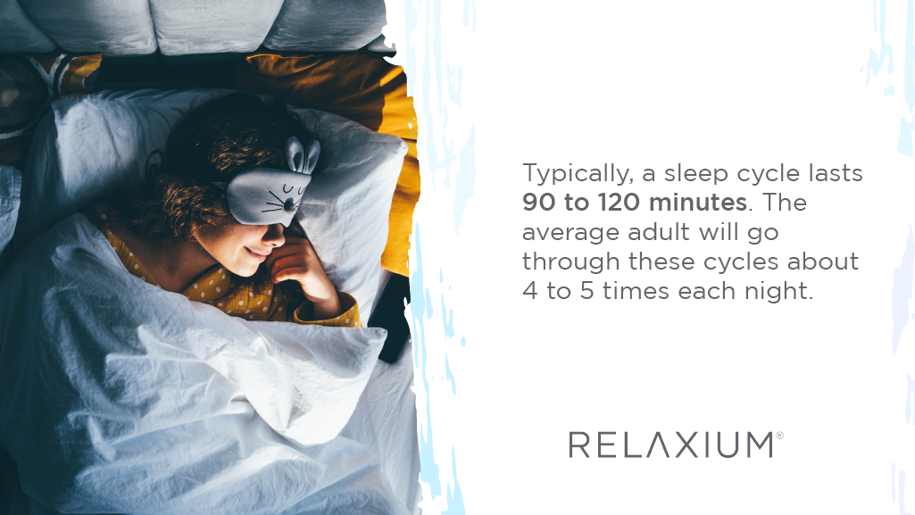 sleep cycles last from 90 to 120 minutes