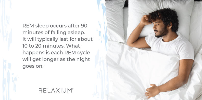REM sleep occurs after 90 minutes of sleep.